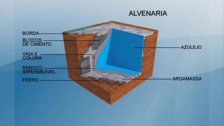 estrutura da piscina de alvenaria Foto Brasil Piscinas