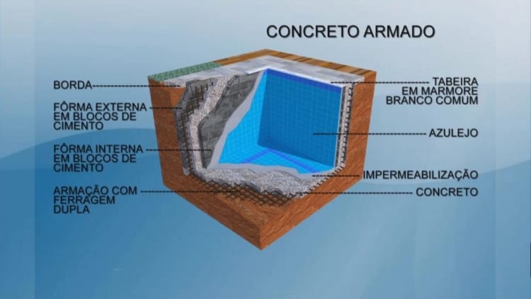 estrutura da piscina de concreto armado Foto Brasil Piscinas