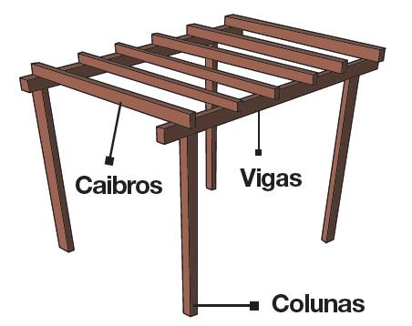 como fazer passo a passo