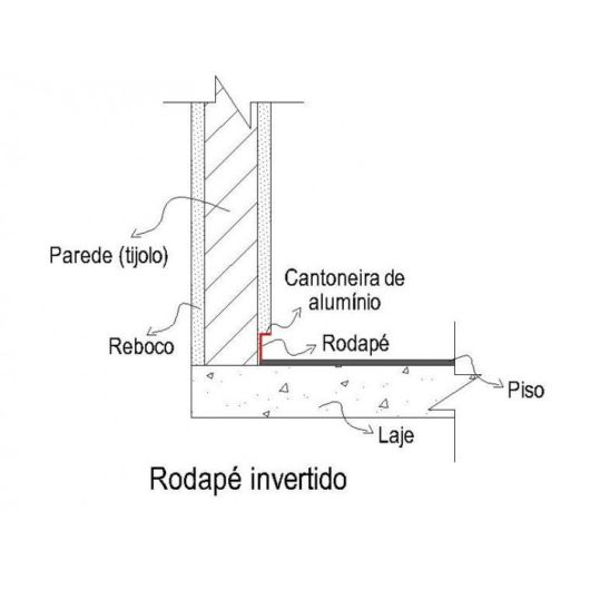 rodapé invertido