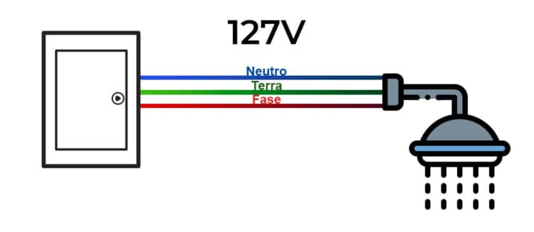 Troca de chuveiro 1