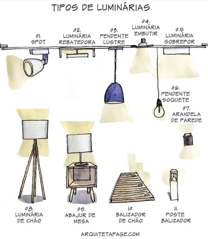 tipos de luminárias