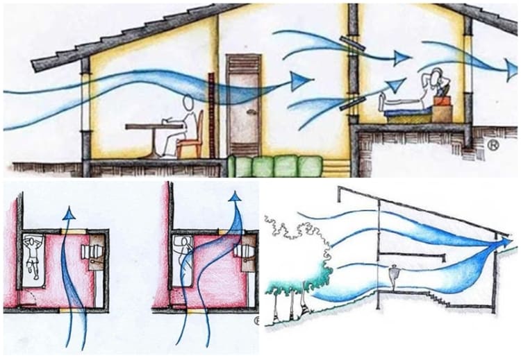 como fazer ventilação cruzada